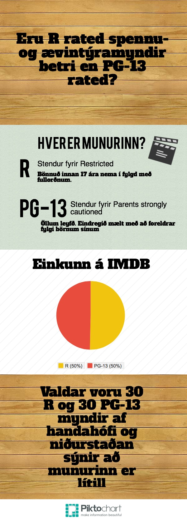 Infograf k Eru R rated Spennu Og vint ramyndir Betri En PG 13 Rated infograf-k-eru-r-rated-spennu-og-vint-ramyndir-betri-en-pg-13-rated